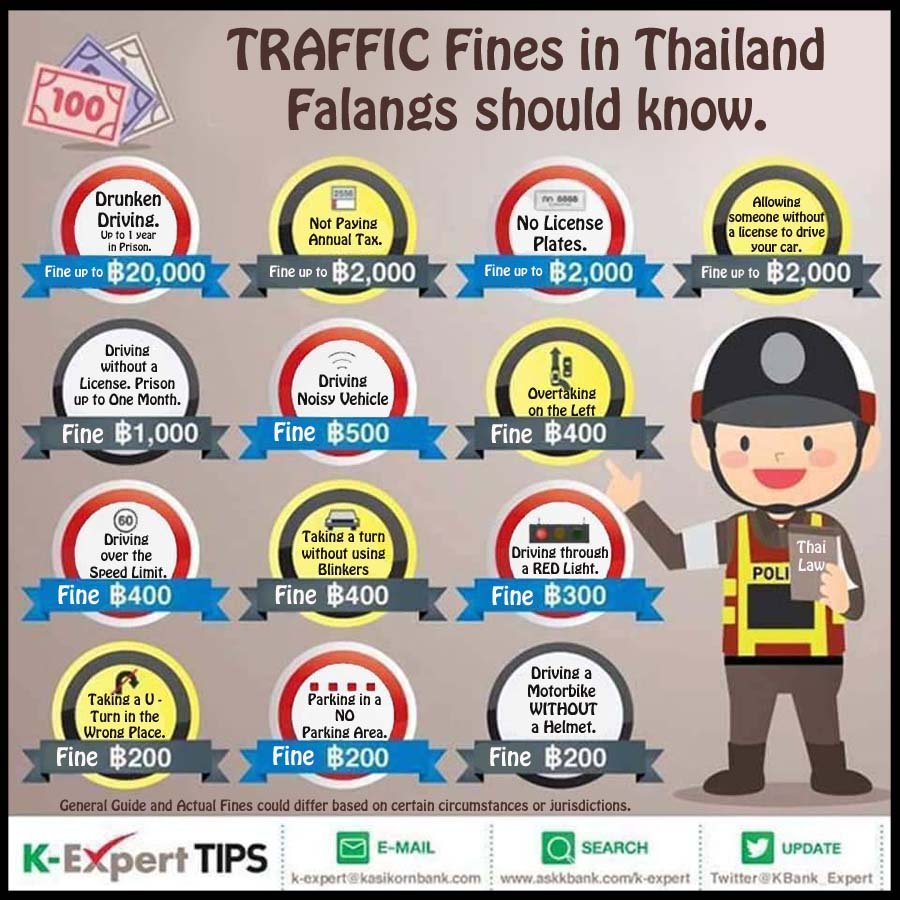Actual Traffic Fines in Thailand